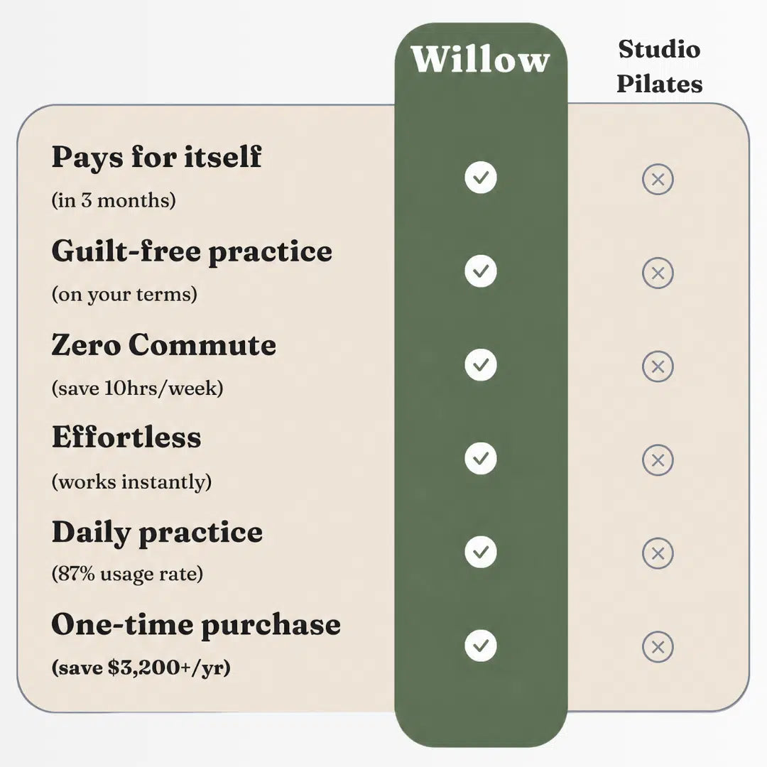 Willow Reformer